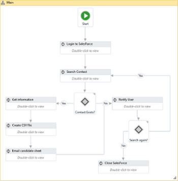 UiPath process flow example